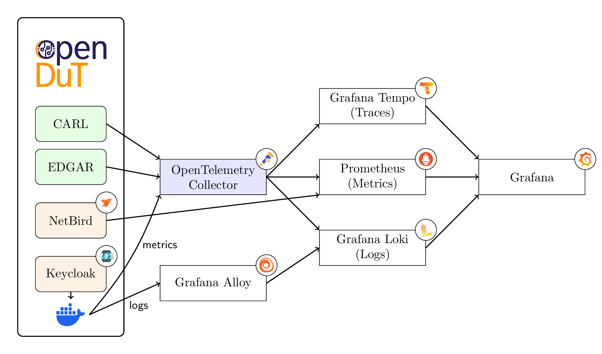 Architecture Overview